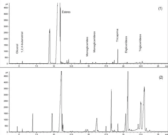 Figura  10:  Cromatogramas  obtidos  para  (1)  amostra  de  biodiesel  padrão  do  NIST  e  (2) biodiesel produzido com 2 horas de reação com catalisador Ce(DS) 3 