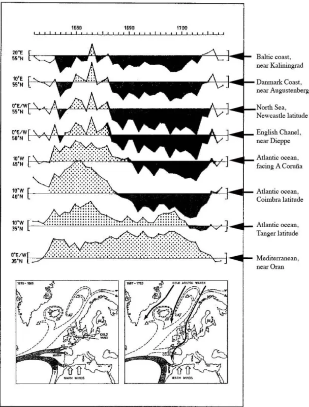 Fig. 6 - (A)  Above:  Eight  temperature  records  covering  the  period  1672-1708.  Vertical  scale  gives  1  centigrade above and below the local mean value