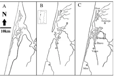 Fig. 8 - The sand spit progression and  Aveiro lagoon evolution (adapted  from M ARTINS , 1949).