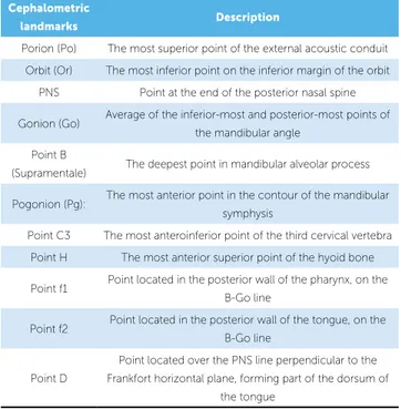 Table 1 - Cephalometric landmarks used in the study and their description.