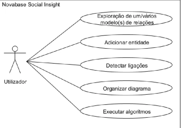 Fig. 5: Diagrama de casos de uso 