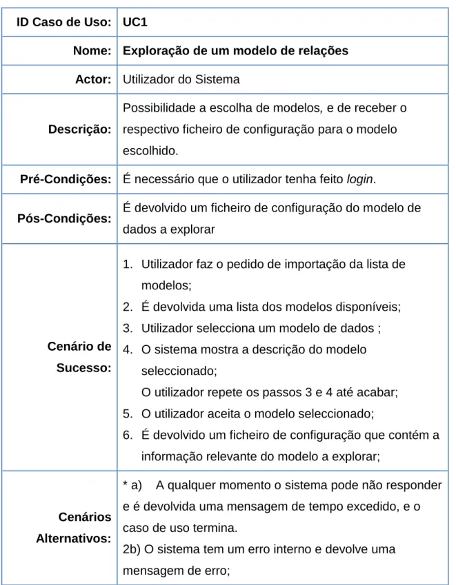 Tabela 2: Caso de uso: Exploração de um modelo de relações 