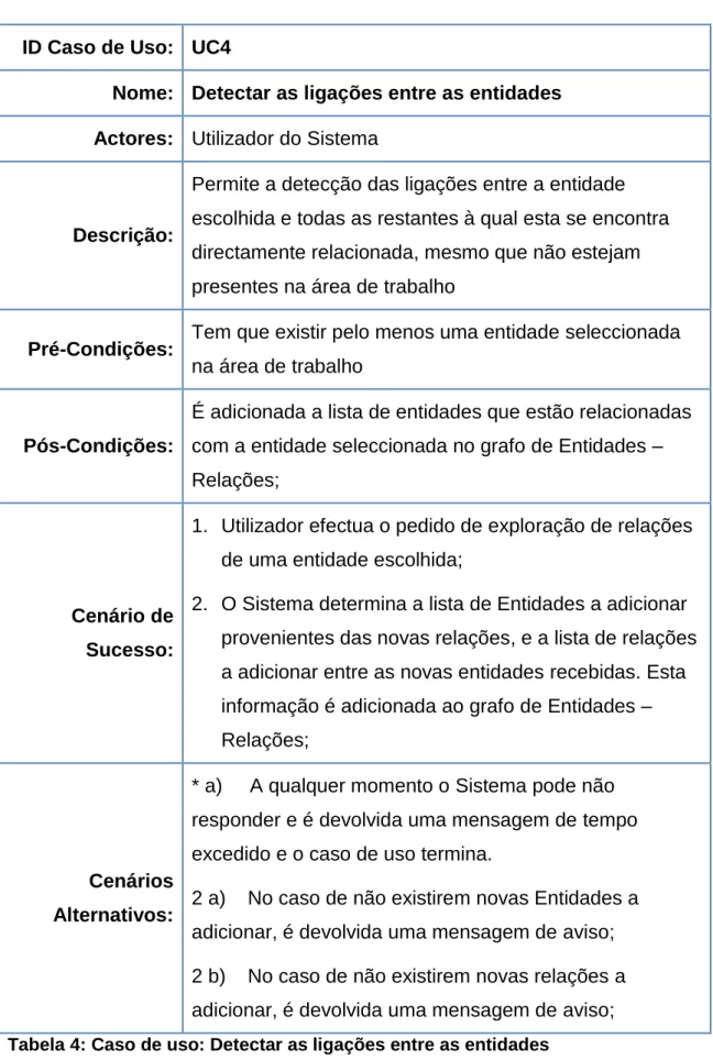 Tabela 4: Caso de uso: Detectar as ligações entre as entidades 