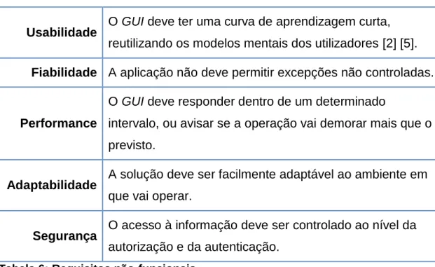 Tabela 6: Requisitos não-funcionais 