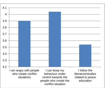 Table 1. Basic thoughts on the concept of conflict – About the self 