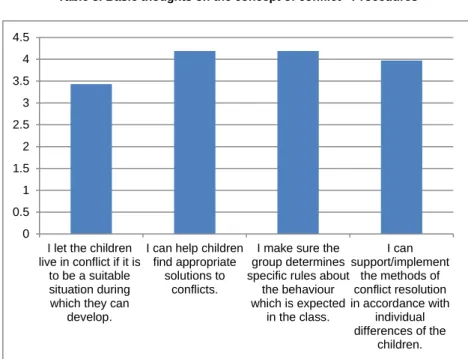 Table 3. Basic thoughts on the concept of conflict - Procedures 