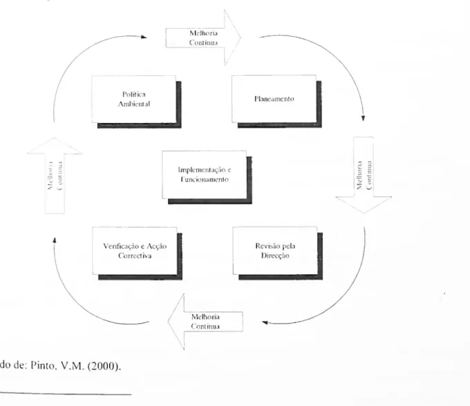 Figura 8 - Requisitos da norma ISO 14001 