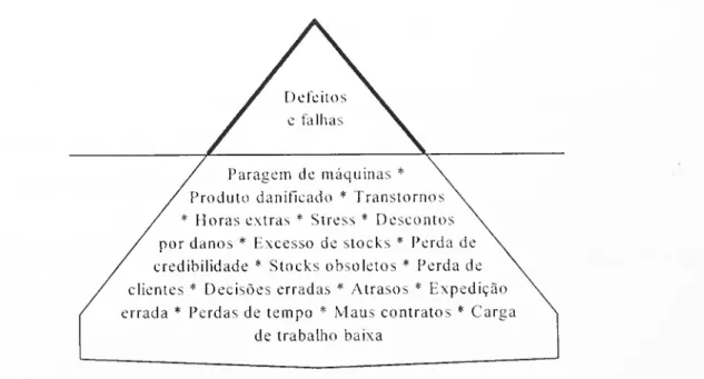 Figura 9 - Custos Invisíveis 