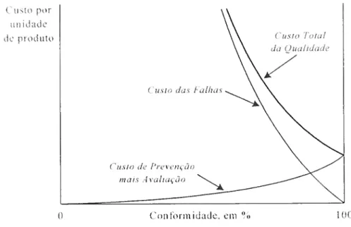 Figura 11 - Modelo Contemporâneo - Processos Emergentes  Custo por 