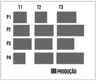 Figura 4.1. Junção de Subproblemas