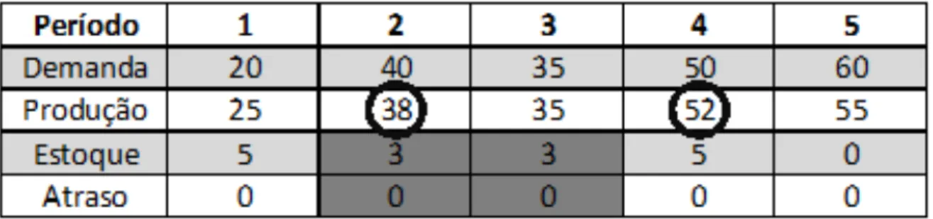 Figura 4.4. Transferência Progressiva