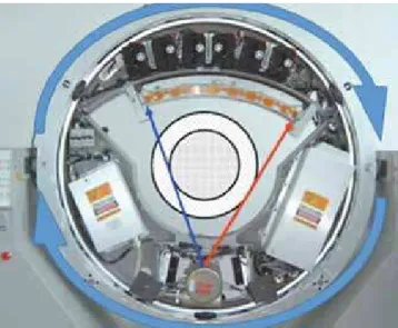 Figure 1 - Traditional computed tomograph: A) gantry and table; B) tomo- tomo-graph operator and computer.
