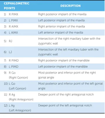 Figure 1 - Cephalometric points digitized on the posteroanterior teleradio- teleradio-graph
