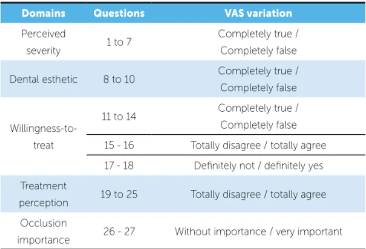 Figure 1 - Question 1 of the 100 mm Visual Analogue Scale.
