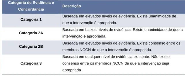 Tabela 3 - Categorias de Evidência e Concordância da NCCN 