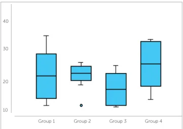 Table 1 presents the descriptive statistics data re- re-garding the tension in Megapascal (MPa) (Table 1).