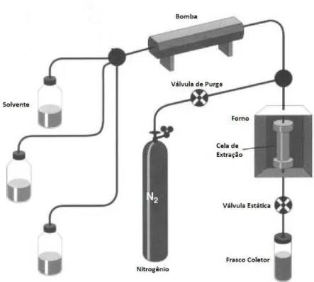 Figura  4  -  Diagrama  de  funcionamento  de  um  equipamento  de  extração  líquida 
