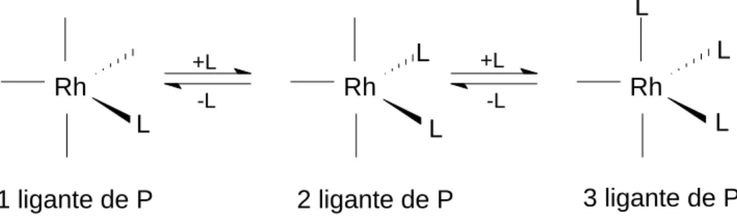 Figura 8. Espécie cataliticamente ativa e seus ligantes 