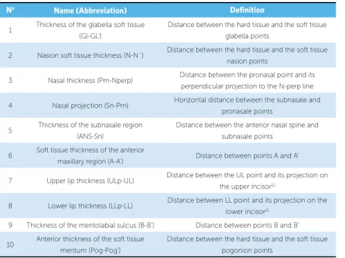 Table 2 - Linear horizontal measurements.