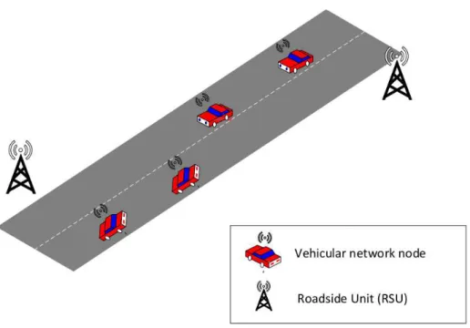 Figure 2.5. Example of a vehicular network