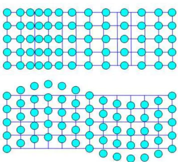 Figure 1.7: Normal mode associated with a travelling wave.         X j K (i j) − m i ω 2 (~k)  X ~k X~ R i e i  ~k ′ −~k  ·~R i u (i)~k = X j K (i j) X k X~ R i e i  ~k ′ −~k  ·~R i e i~k· ~R i −~R j  ~u ( j)~k 