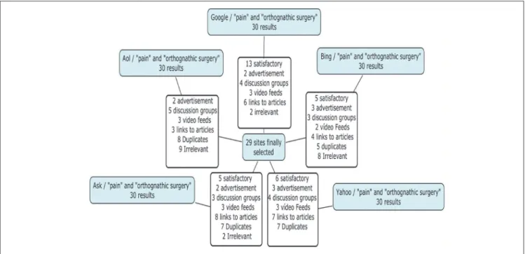 Figure 1 - Flow diagram of the selection process.