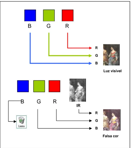 FIGURA 7 - Sequência de cores utilizadas para geração de imagem falsa cor, (detalhes  ─