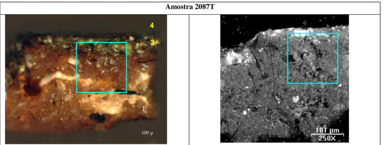 FIGURA  16  -  Análise  do  corte  estratigráfico  da  amostra  2087T  sob  Microscópio  Eletrônico  de  Varredura  –  microanálise  por  espectrometria  de  energia  dispersiva  de  raios-X   (MEV-EDS- Jeol modelo JSM 8360LV)