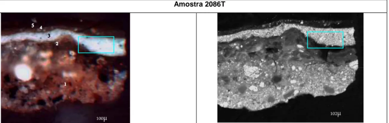 FIGURA  19  -  Análise  do  corte  estratigráfico  da  amostra  2086T  sob  Microscópio  Eletrônico  de  Varredura  –  microanálise  por  espectrometria  de  energia  dispersiva  de  raios-X   (MEV-EDS- Jeol modelo JSM 8360LV)