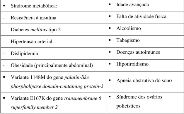 Tabela 1 Fatores de risco associados à Doença de Fígado Gordo Não Alcoólico 