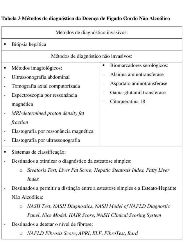 Tabela 3 Métodos de diagnóstico da Doença de Fígado Gordo Não Alcoólico 