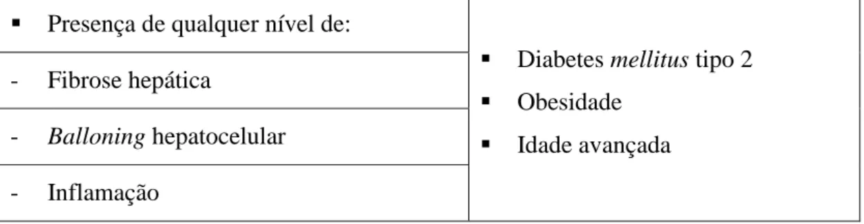 Tabela 4 Fatores preditivos de mau prognóstico na Doença de Fígado Gordo Não  Alcoólico 