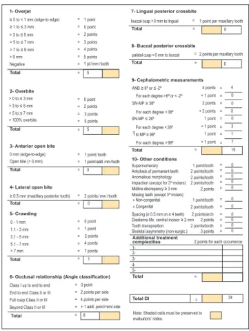Figure 6 - Discrepancy index (DI) calculation.