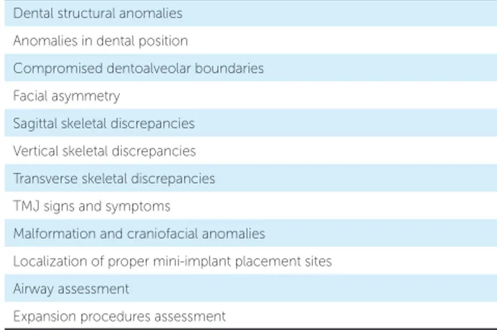 Table 3 - CBCT recommendations for orthodontic purposes, according to  the American Academy of Oral and Maxillofacial Radiology (AAOMR)
