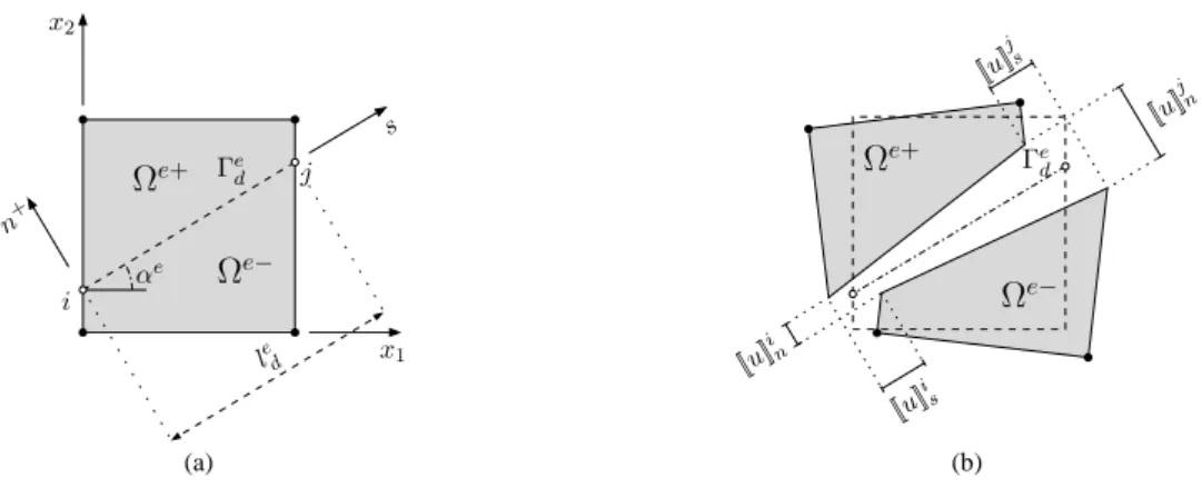 Figure 3: Domain   e  crossed by a strong discontinuity   e d : (a) definitions; and (b) general opening.