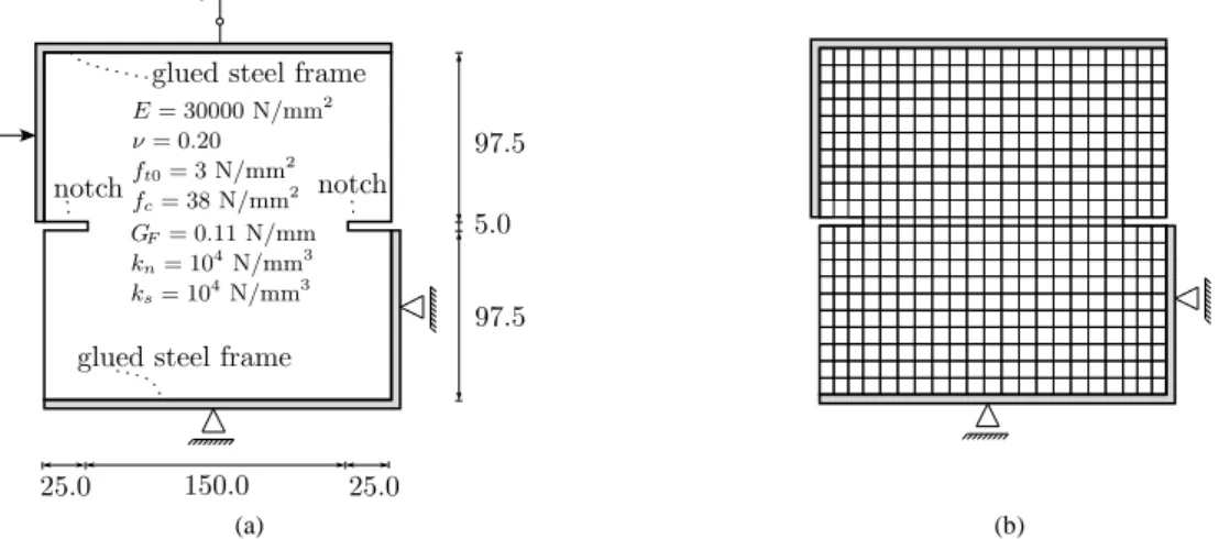 Figure 9: Nooru Mohamed's test: (a) structural scheme ( 50 mm  width, dimensions in mm); and (b) adopted  mesh with 435 bilinear elements.