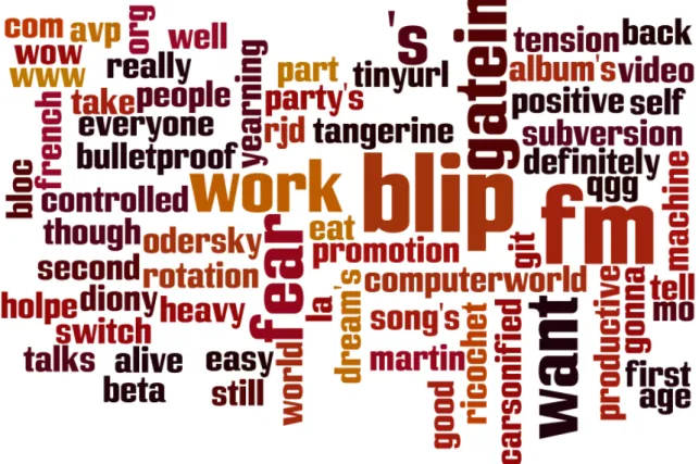 Figure 3.1: Word Cloud of a given user, for each user representation.