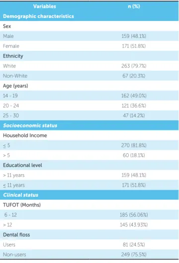 Table 1 - Research subjects’ clinical and socio-demographic characteristics.
