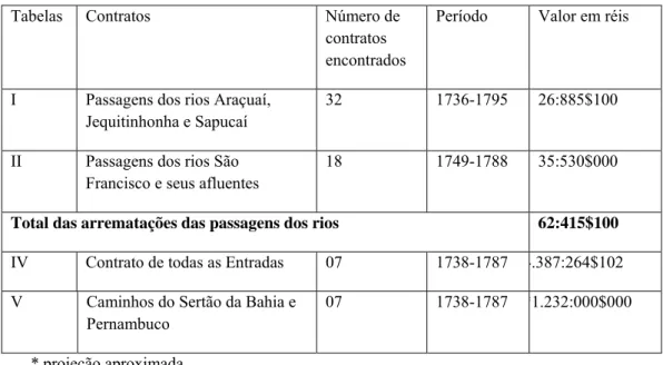 TABELA XIII 