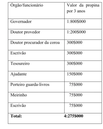 TABELA XV:  