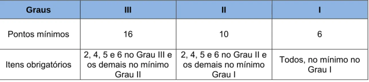 Tabela 3.2: Enquadramento do laudo segundo seu grau de fundamentação no caso de utilização  de modelos de regressão linear 