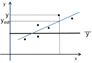 Figura 3.6: variação explicada e não explicada