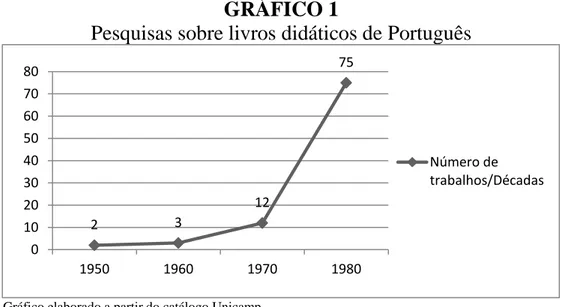 GRÁFICO 1 