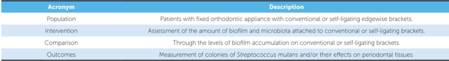 Table 1 - Description of the PICO (Population Intervention Comparator Outcomes) strategy used to develop the research and the bibliography.