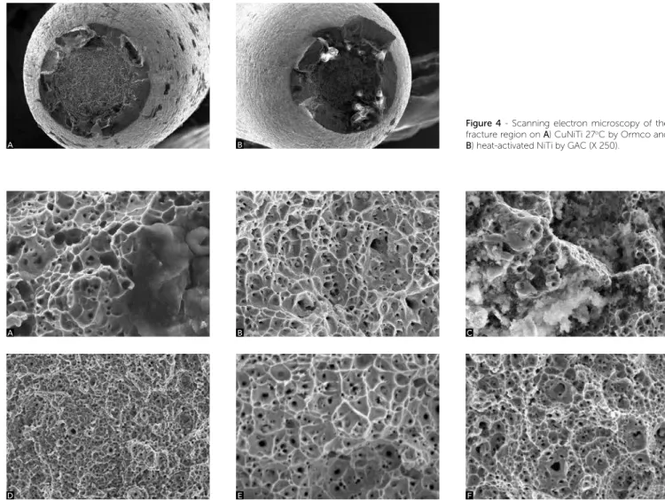 Figure 5 - Surface morphology of fracture of superelastic NiTi and CuNiTi wires: A) NiTi superelastic by GAC; B) NiTi superelastic by TP; C) NiTi superelastic by  Ormco; D) CuNiTi 27 o C by Ormco; E) NiTi superelastic by Masel; F) NiTi superelastic by More