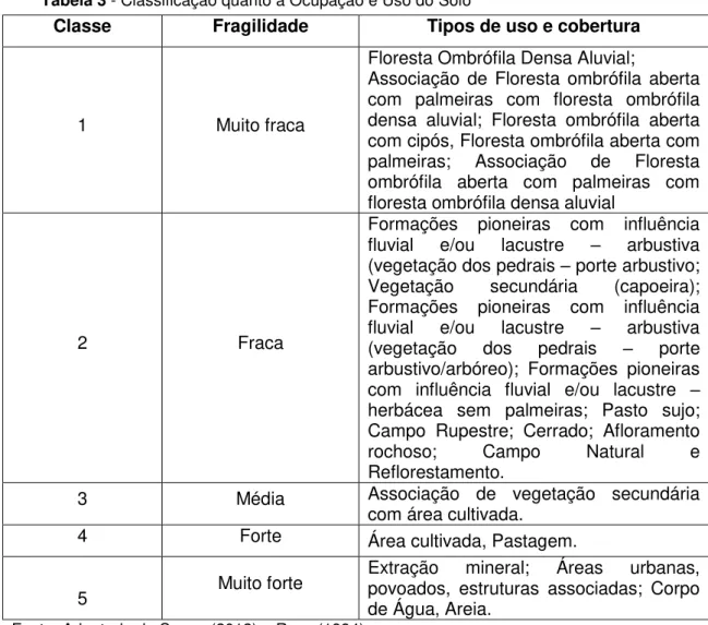 Tabela 3 - Classificação quanto à Ocupação e Uso do Solo 