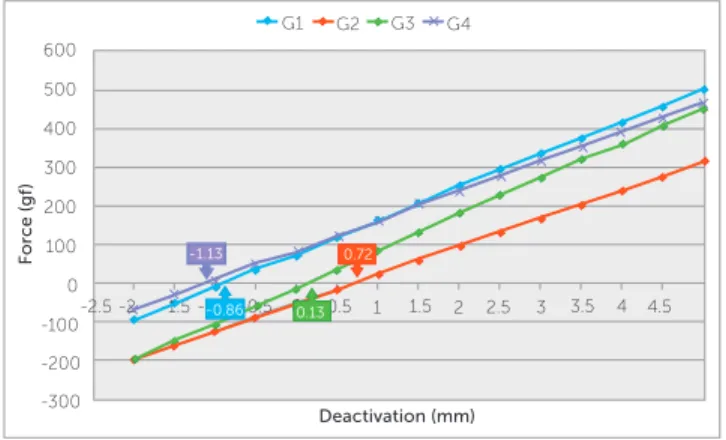 Table 1 - β-Ti wires used in the study.