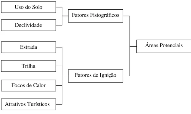Figura 2 - Árvore de decisão. 