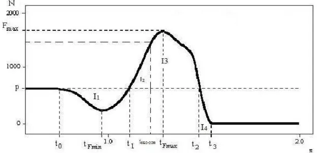Figura 8  – Representação das variáveis dinâmicas   Fonte: acervo BIOLAB-UFMG 