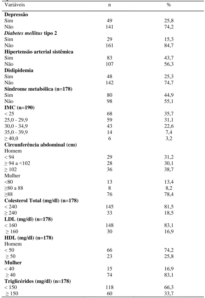 Tabela  2  -  Distribuição  de  frequência  de  comorbidades  e  alterações  laboratoriais  de  pacientes portadores de psoríase do Serviço de Dermatologia do HC-UFMG no período de  julho de 2011 a maio de 2012